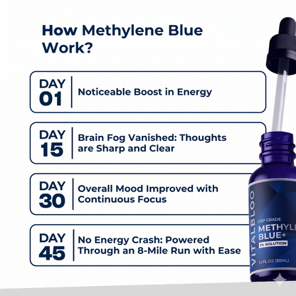 VitalBloo™ Ultimate Methylene Blue 1% 30mL (1.0 oz) VIP